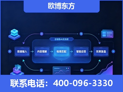 错那-专业deepseek优化